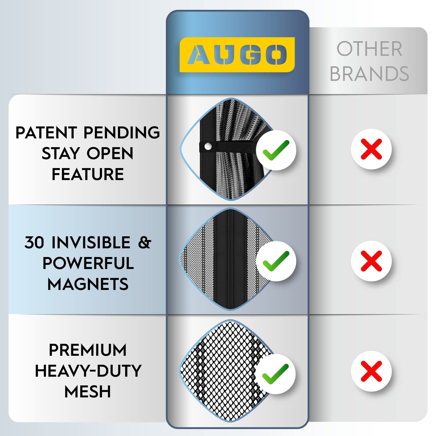 AUGO Magnetic Screen Door - Self Sealing, Heavy Duty, Hands Free Mesh Partition Keeps Bugs Out - Pet and Kid Friendly - Patent Pending Keep Open Feature - 34 Inch x 81 Inch